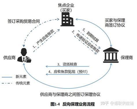 四季形成的原因|应收账款的产生原因及管理方法